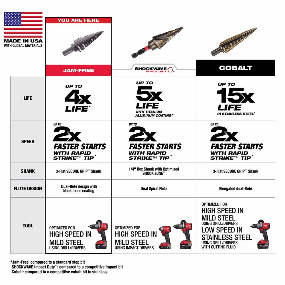 Milwaukee 48-89-9224 Milwaukee 6pc Set (#1, #4, #6, #7, #8, #9)