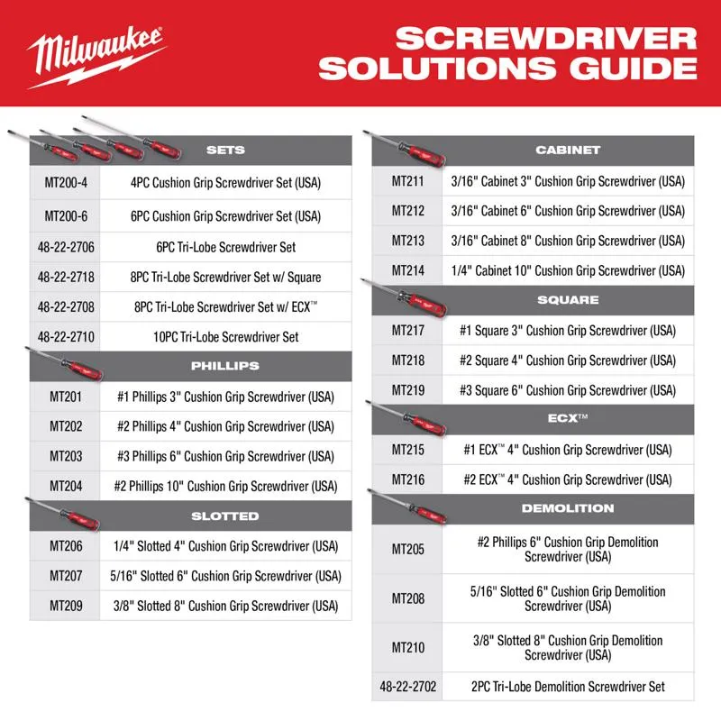 Milwaukee Made In USA Multi-Bit Screwdriver Kit 6 pc