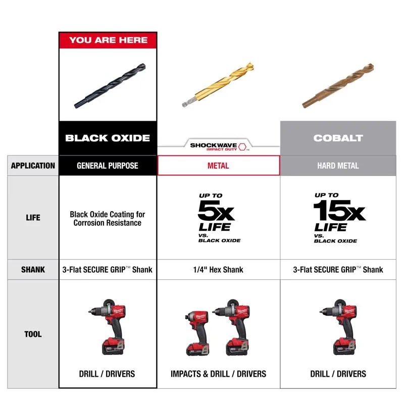 Milwaukee Thunderbolt 17/64 in. X 4-1/8 in. L Black Oxide Drill Bit 3-Flat Shank 1 pc