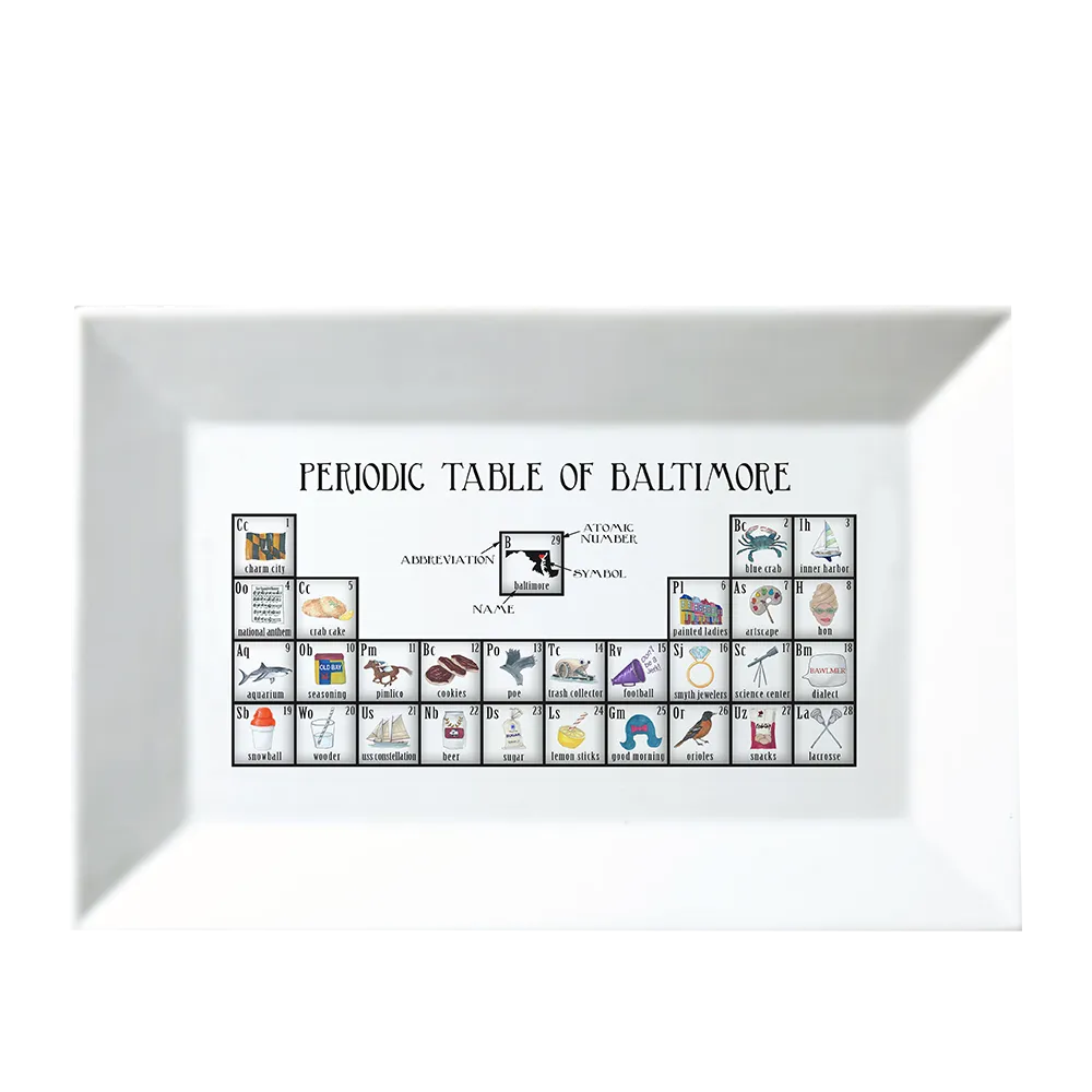 Periodic Table of Baltimore